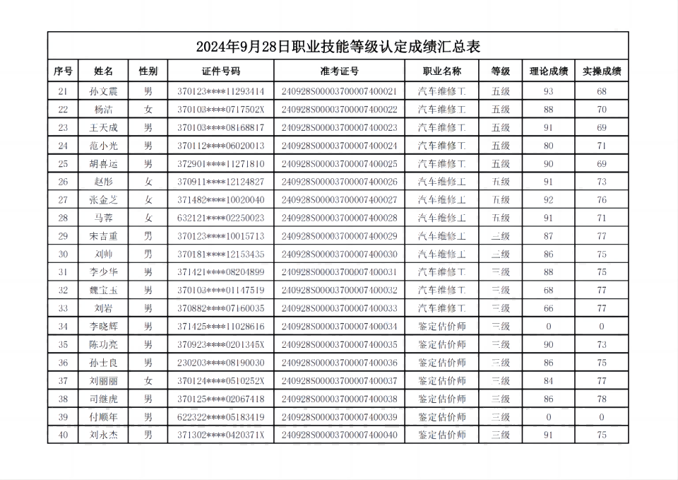 2024年9月28日职业技能等级认定成绩汇总表_01(1).png