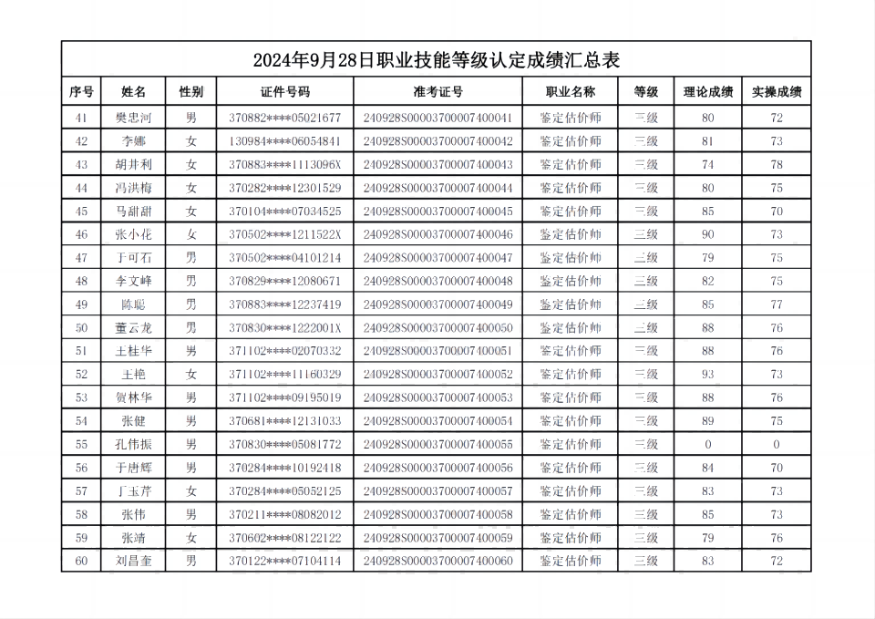 2024年9月28日职业技能等级认定成绩汇总表_02(1).png