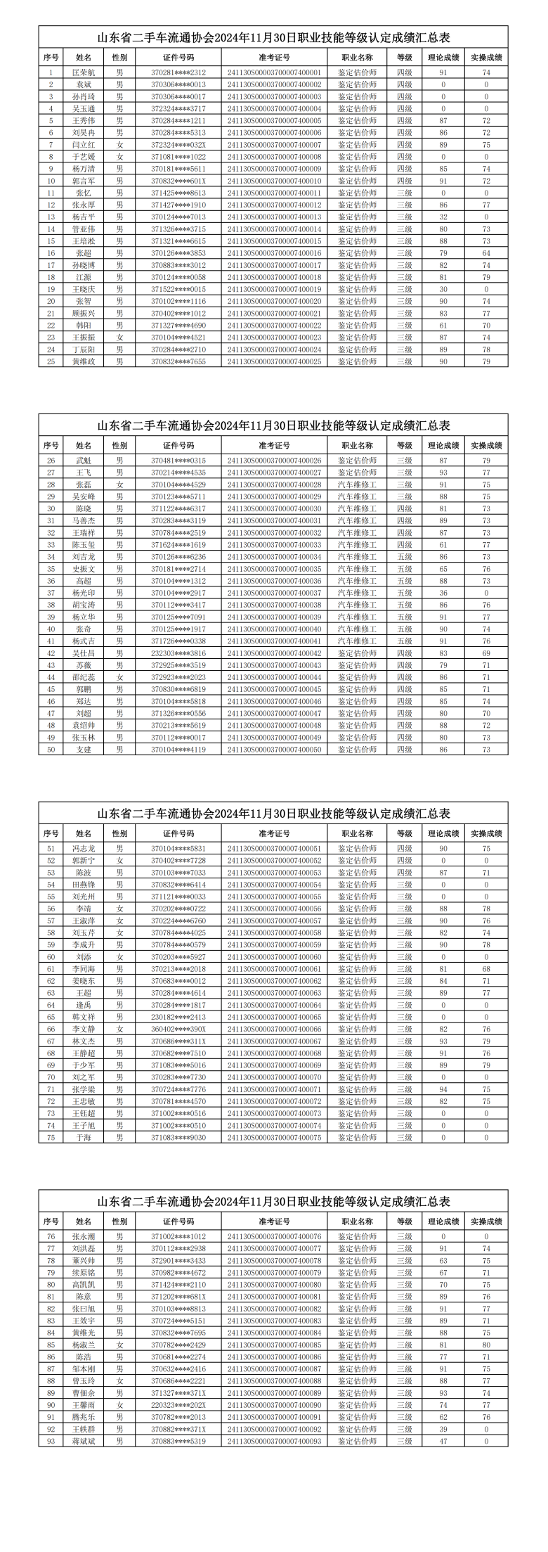 2024年11月成绩表_00(1).png