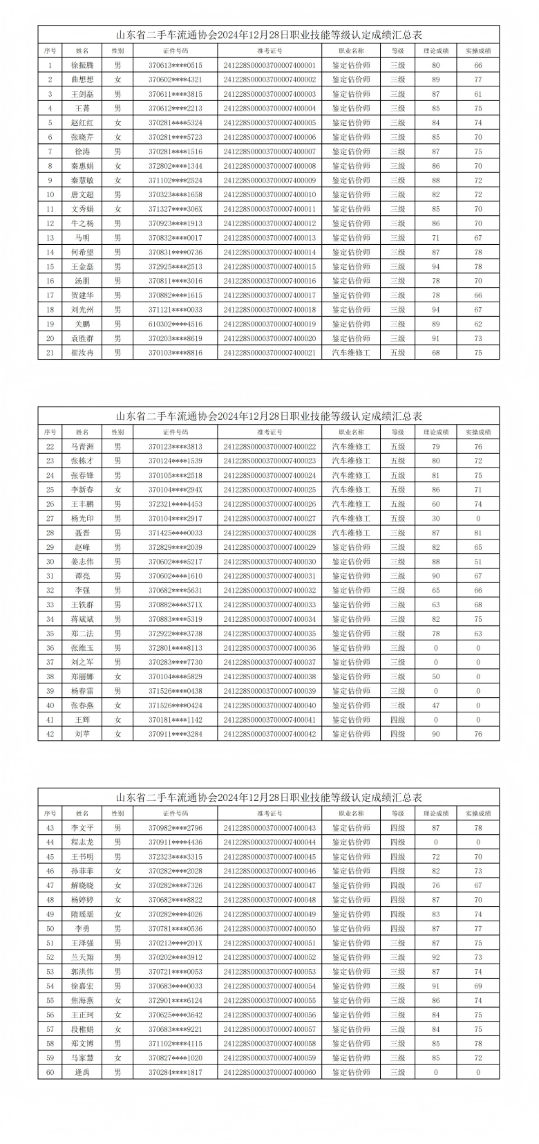 2024年12月成绩表_00(1).png