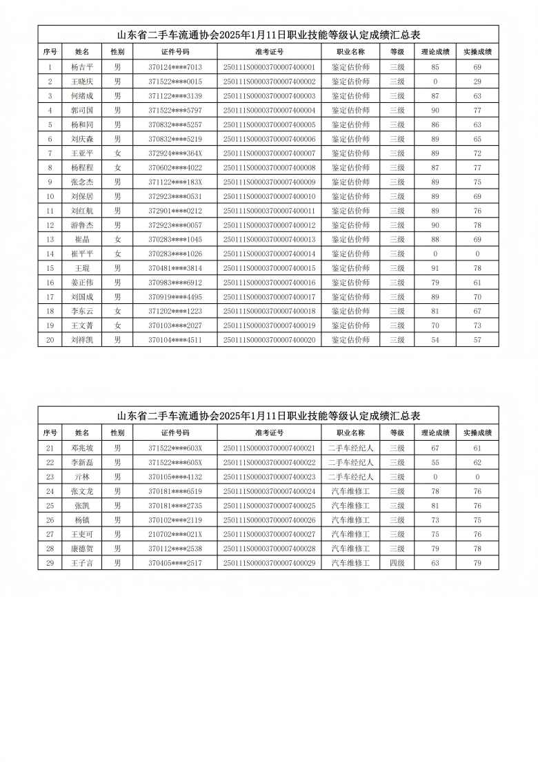 2025年1月成绩表_00(1).png